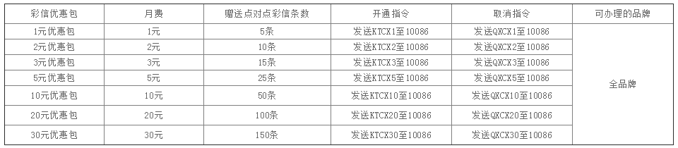 中国移动彩信套餐包